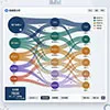 Sankey-Diagramm-Generator