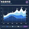 堆疊面積圖製作