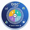 DISC 성격 검사
