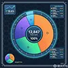 环形图制作