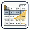 Finanzmodell-Rechner